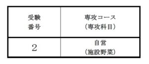 令和５年度福岡県農業大学校養成科一般入学試験（B日程）合格者について